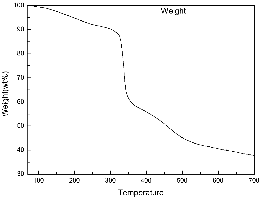 Lignin inrumescent flame retardant preparation method