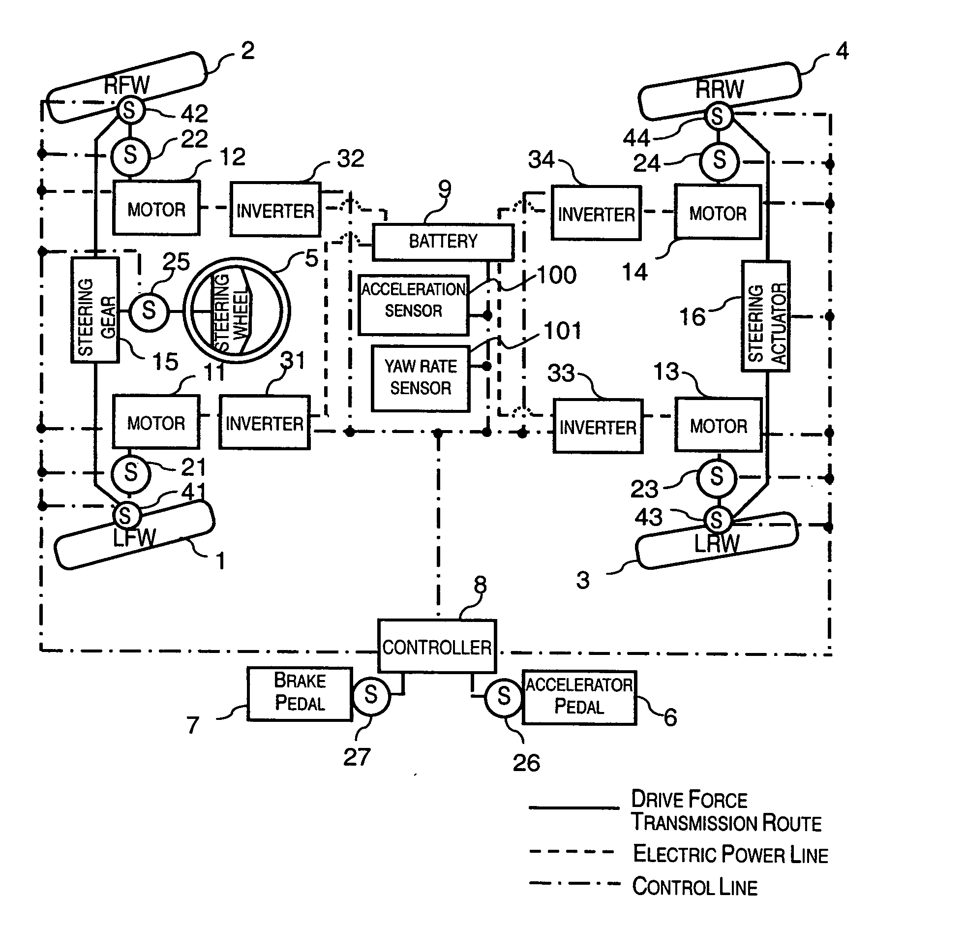 Drive force distribution system for four wheel independent drive vehicle