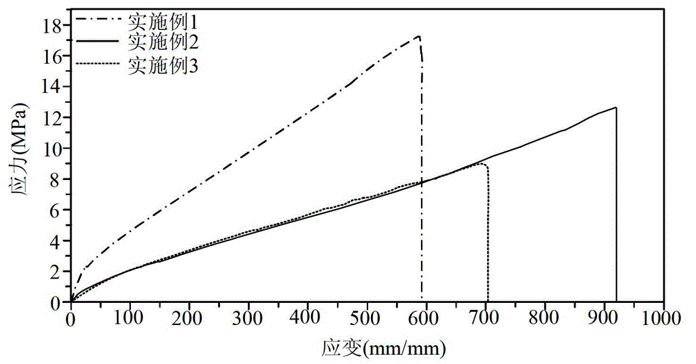 Oil resistance thermoplastic elastomer and preparing method thereof