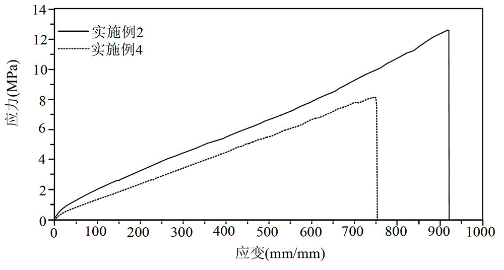 Oil resistance thermoplastic elastomer and preparing method thereof