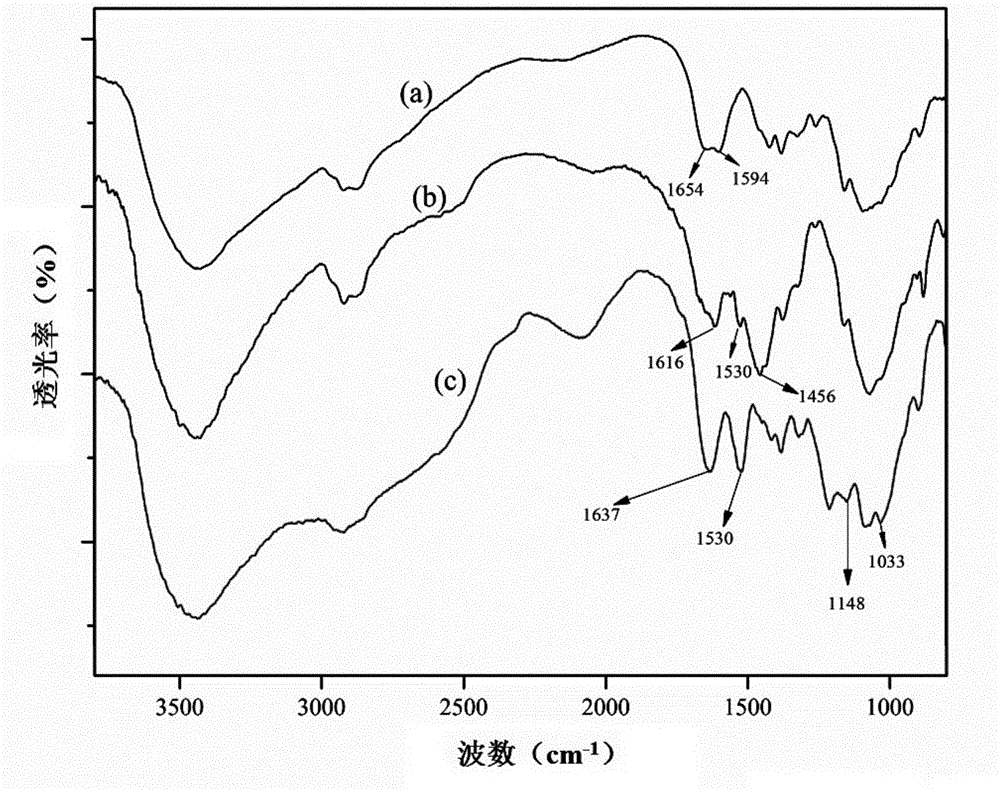 Protein-fouling-resistant zwitter-ion ultrafiltration membrane and preparation method thereof