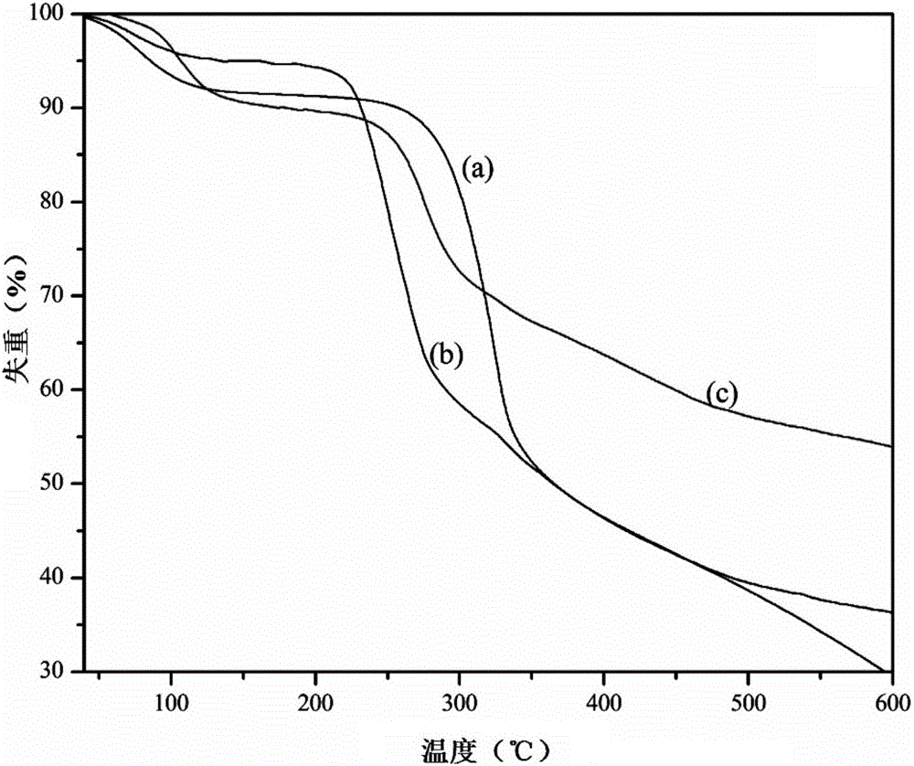 Protein-fouling-resistant zwitter-ion ultrafiltration membrane and preparation method thereof