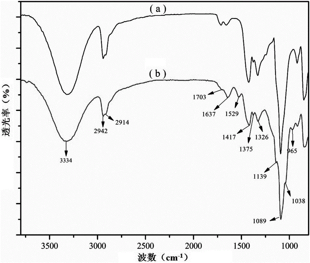 Protein-fouling-resistant zwitter-ion ultrafiltration membrane and preparation method thereof