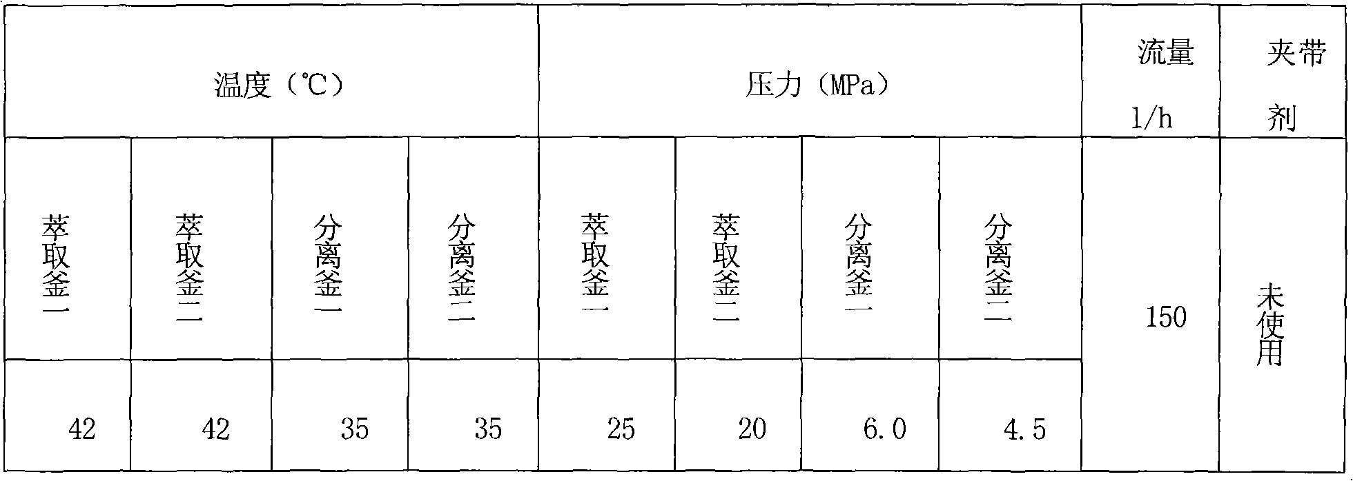 Method for removing noxious substances in natural extract