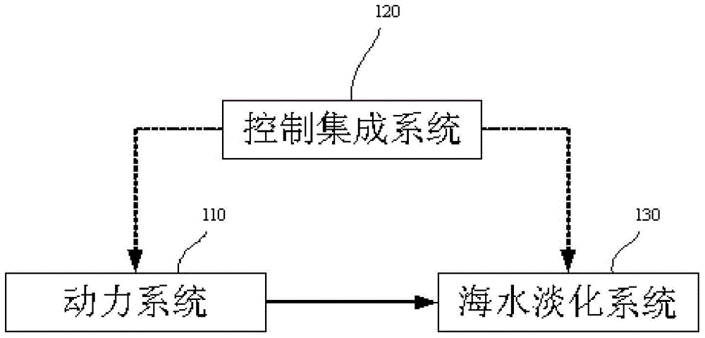 Integrated system and method for seawater desalination of isolated grid wind power