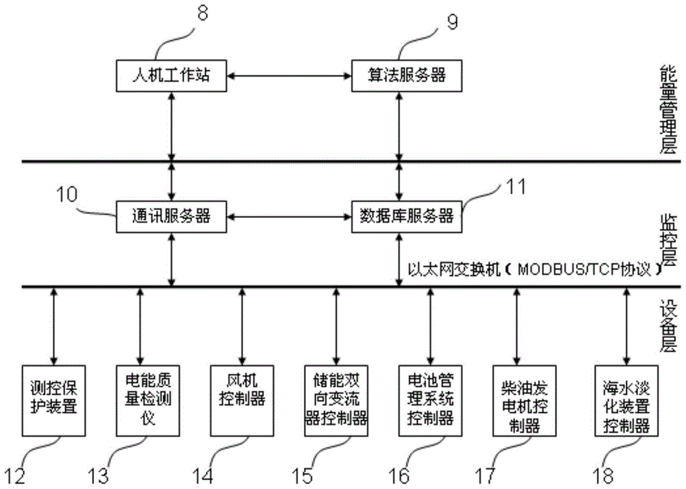 Integrated system and method for seawater desalination of isolated grid wind power