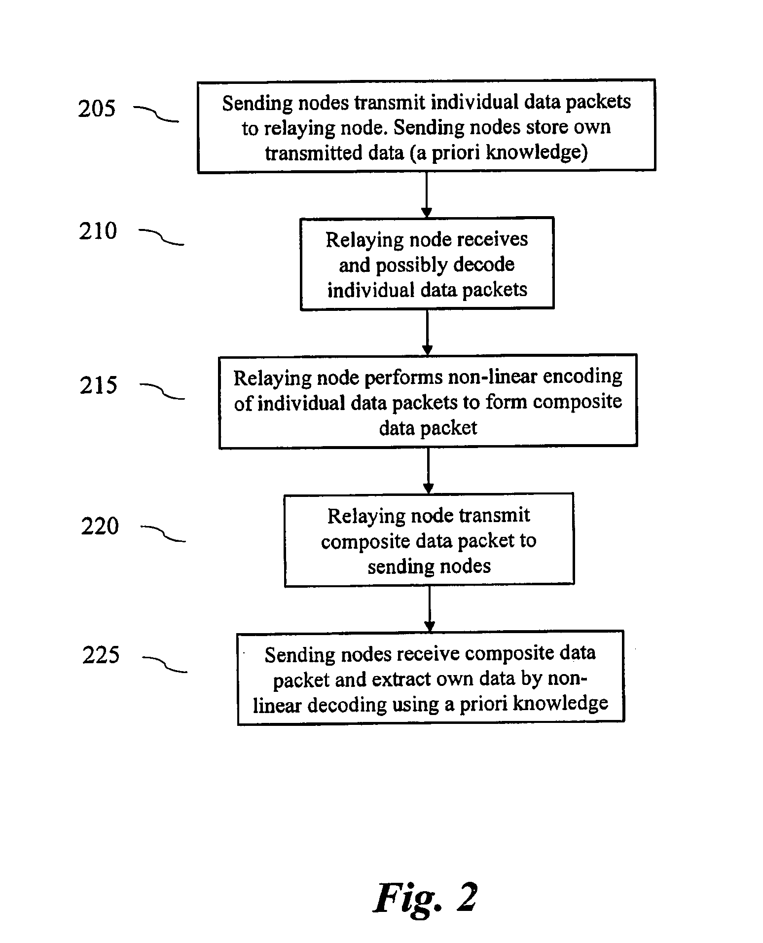 Method and Arrangement for Bi-Directional Relating in Wireless Communication Systems