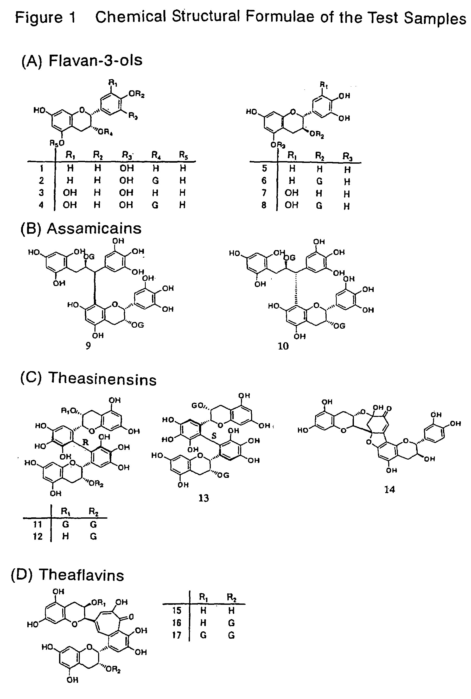 Lipase Inhibitors