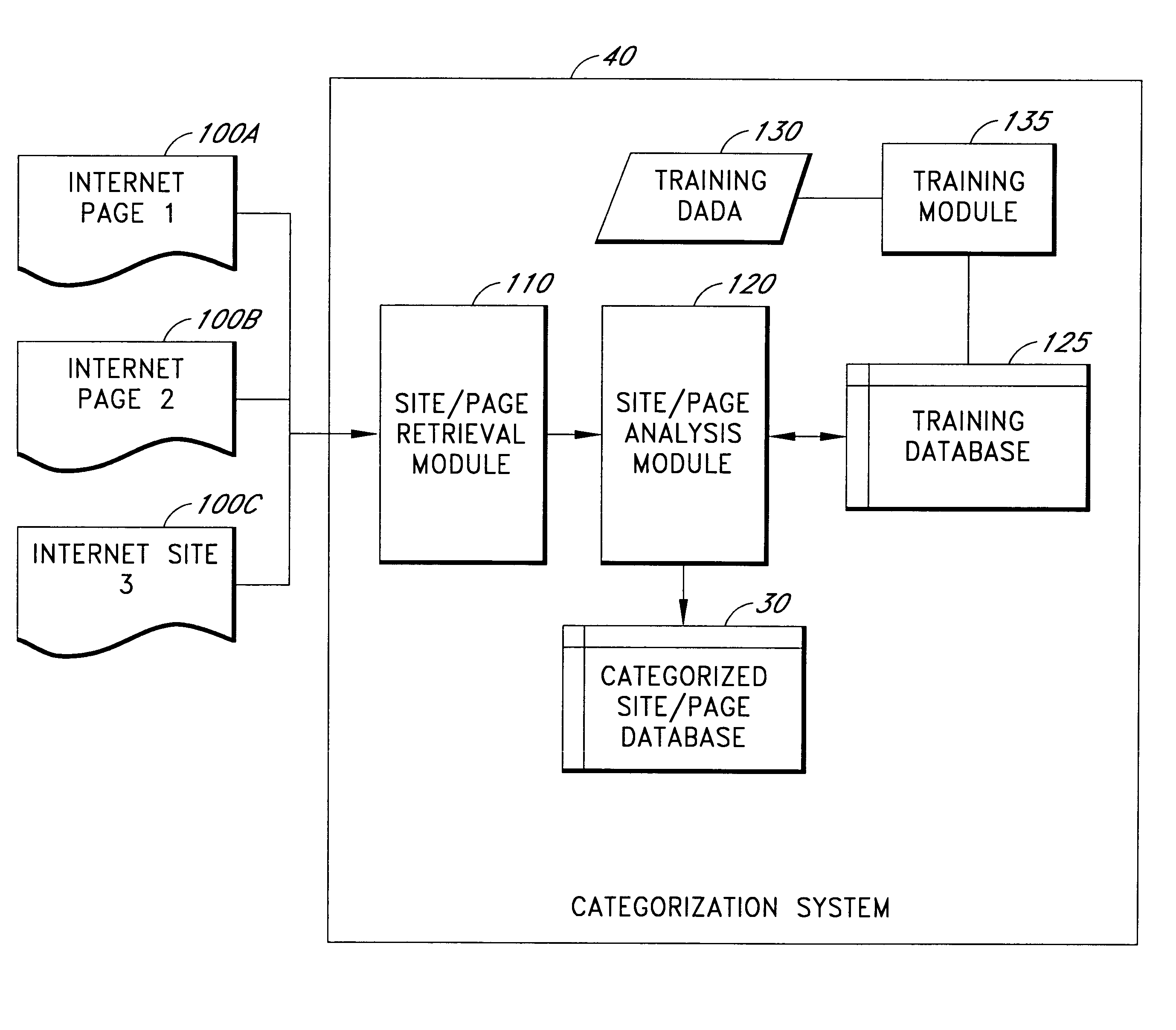 System and method for controlling access to internet sites