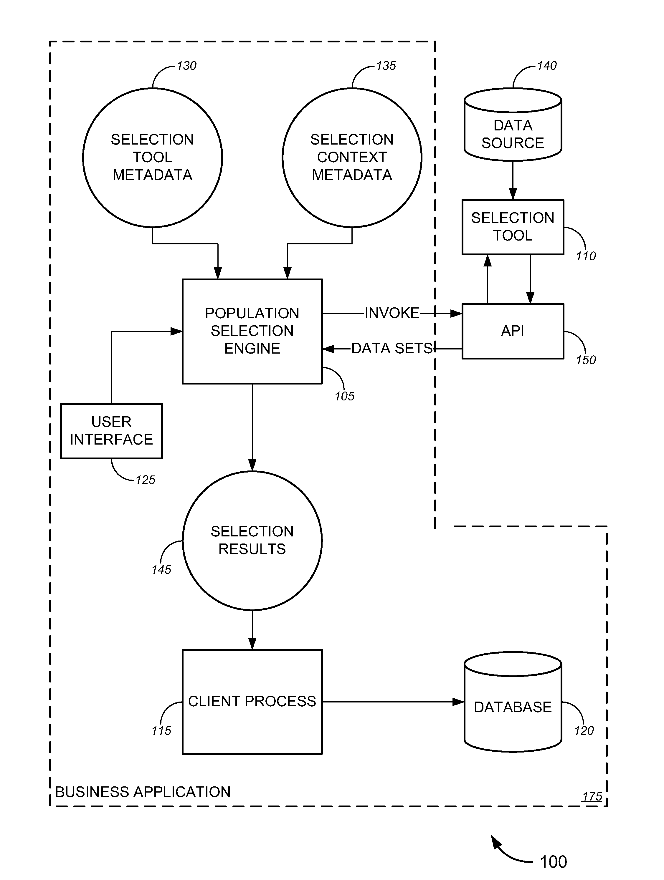 Population selection framework, systems and methods