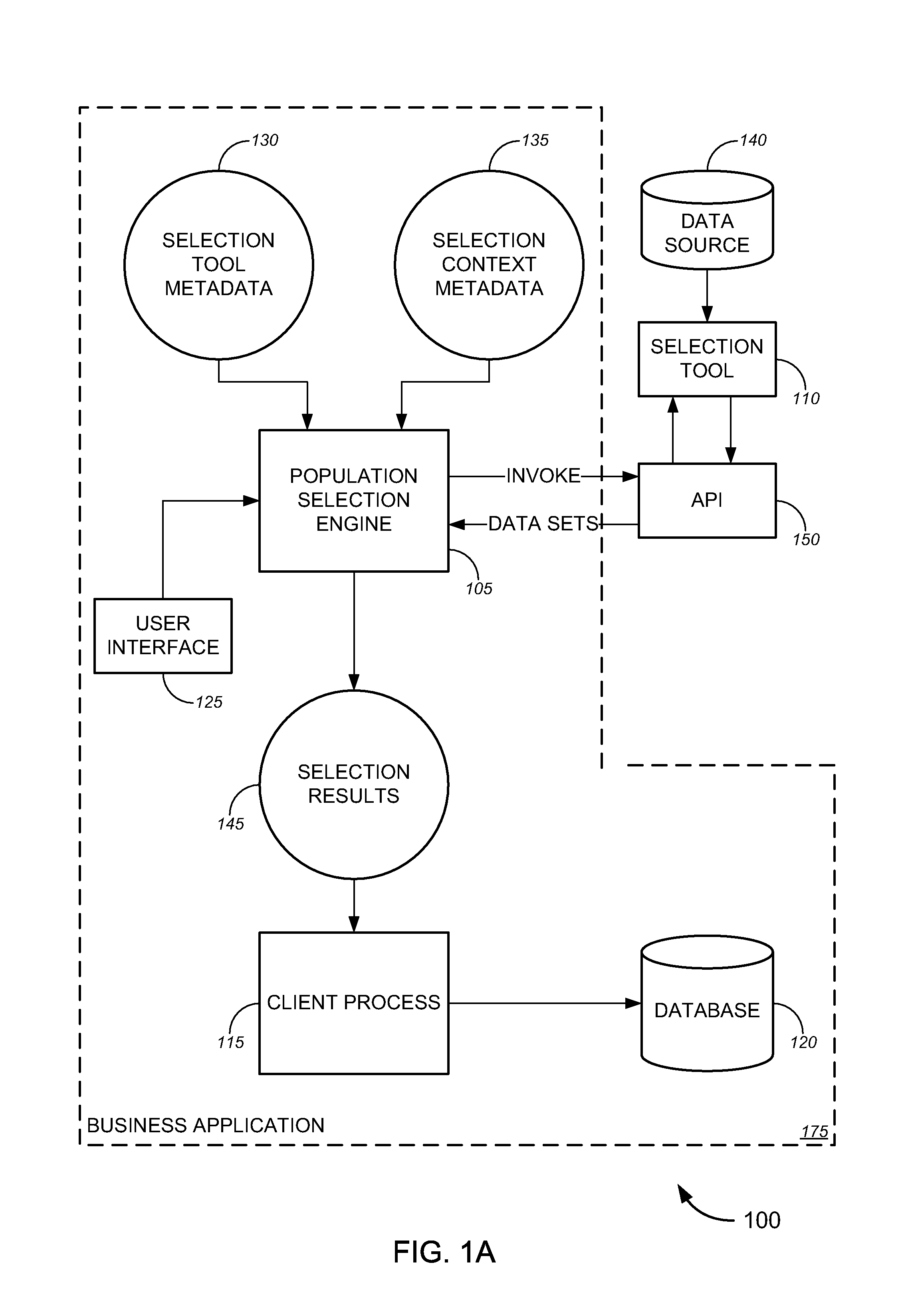 Population selection framework, systems and methods