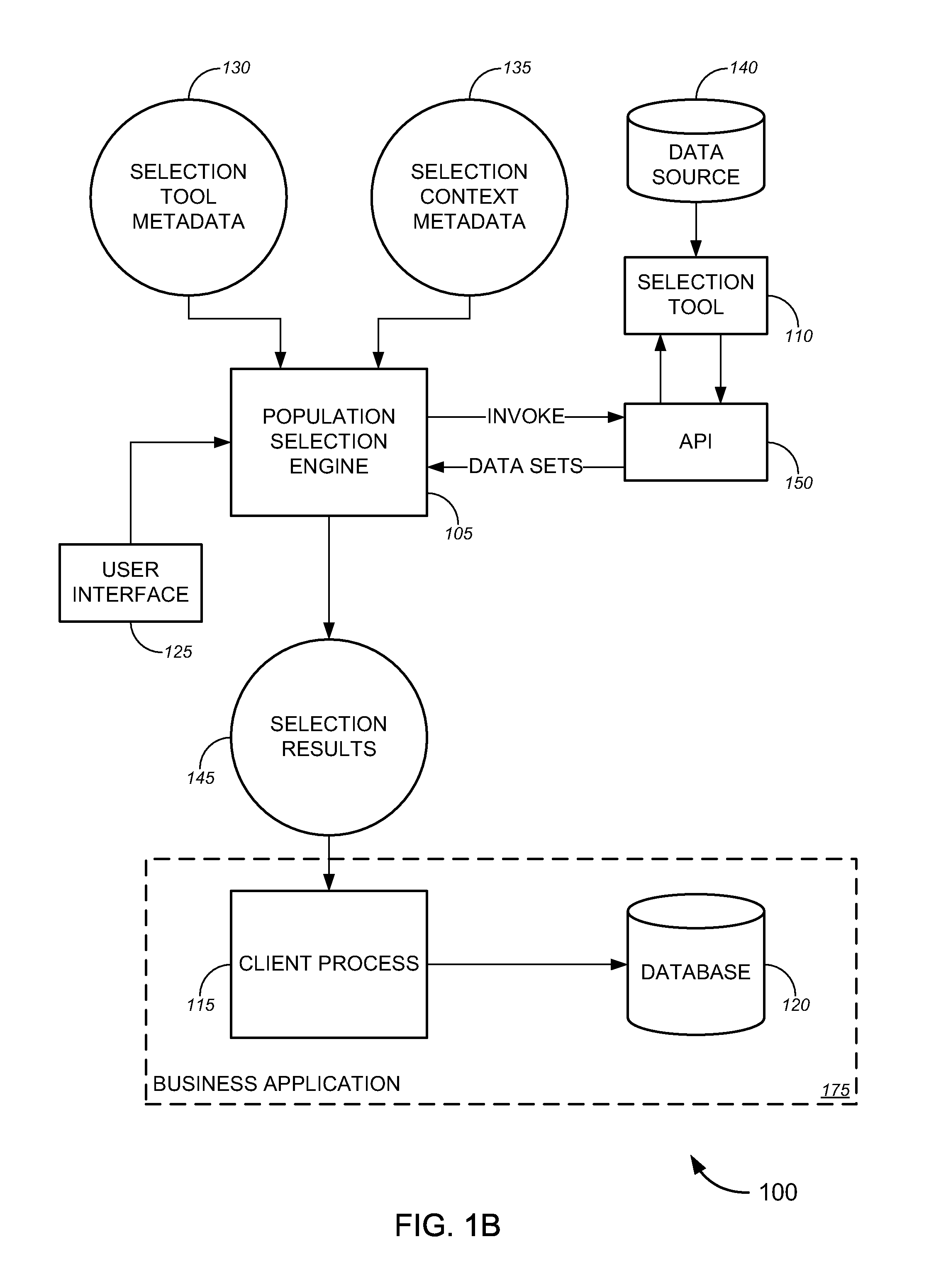 Population selection framework, systems and methods