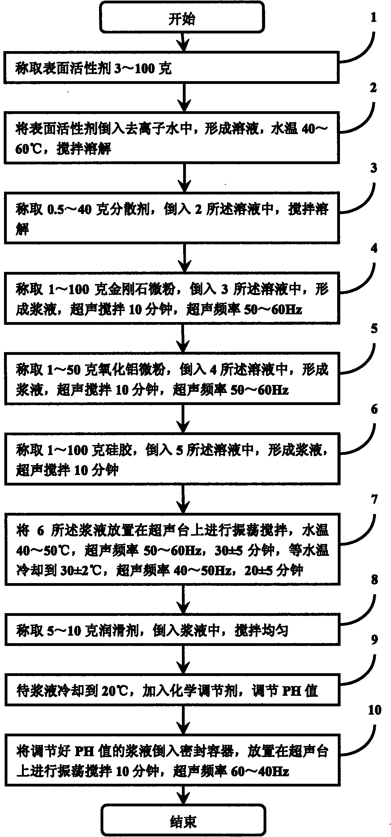 Nanometer level polishing solution and preparation method thereof