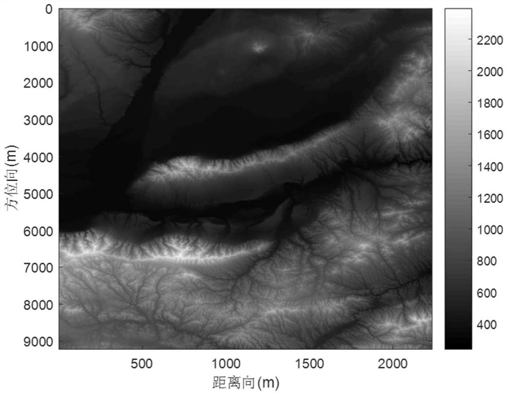 Target positioning method based on high-low-orbit bistatic InSAR system