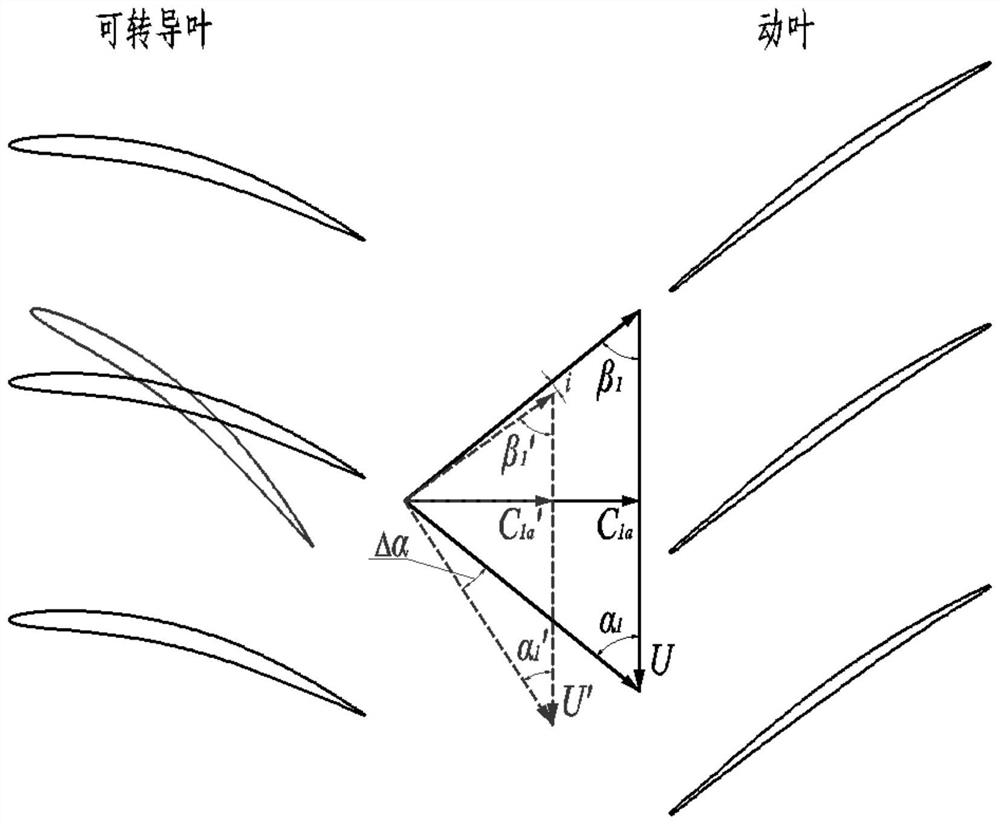 A Design Method of Rotation Angle Law of Transducer Vane in Axial Flow Compressor of Marine Gas Turbine under Low Operating Conditions