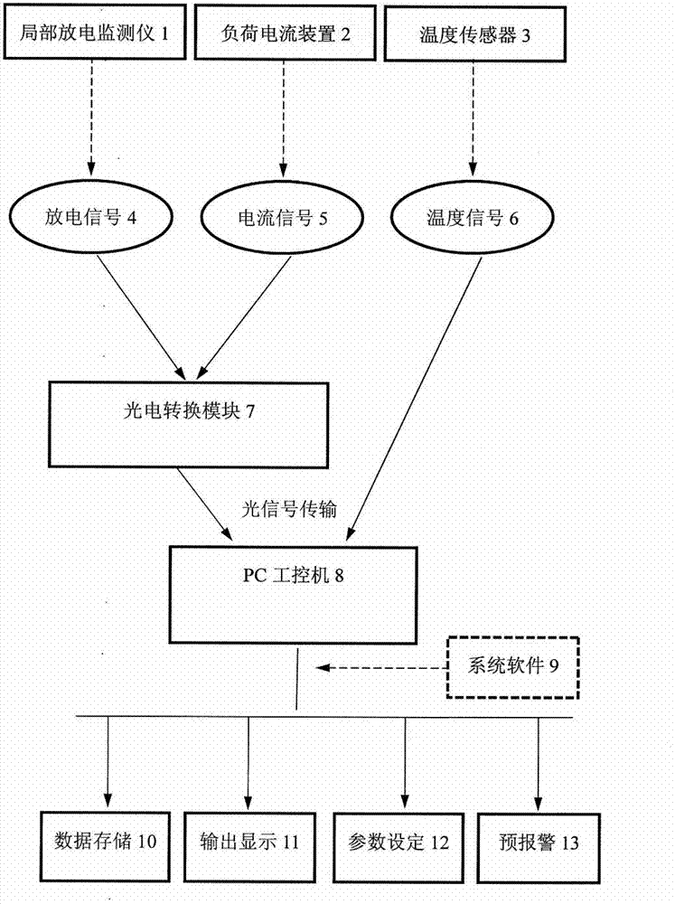 Real-time on-line monitoring device for monitoring abnormal operation of switch cabinet