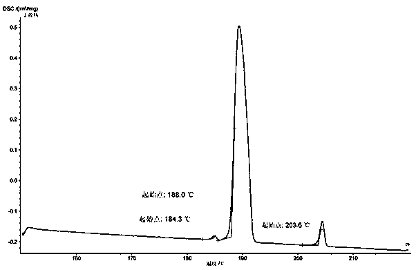 Preparation method of diphenyl cyclosiloxane