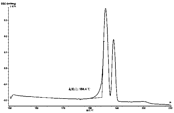 Preparation method of diphenyl cyclosiloxane