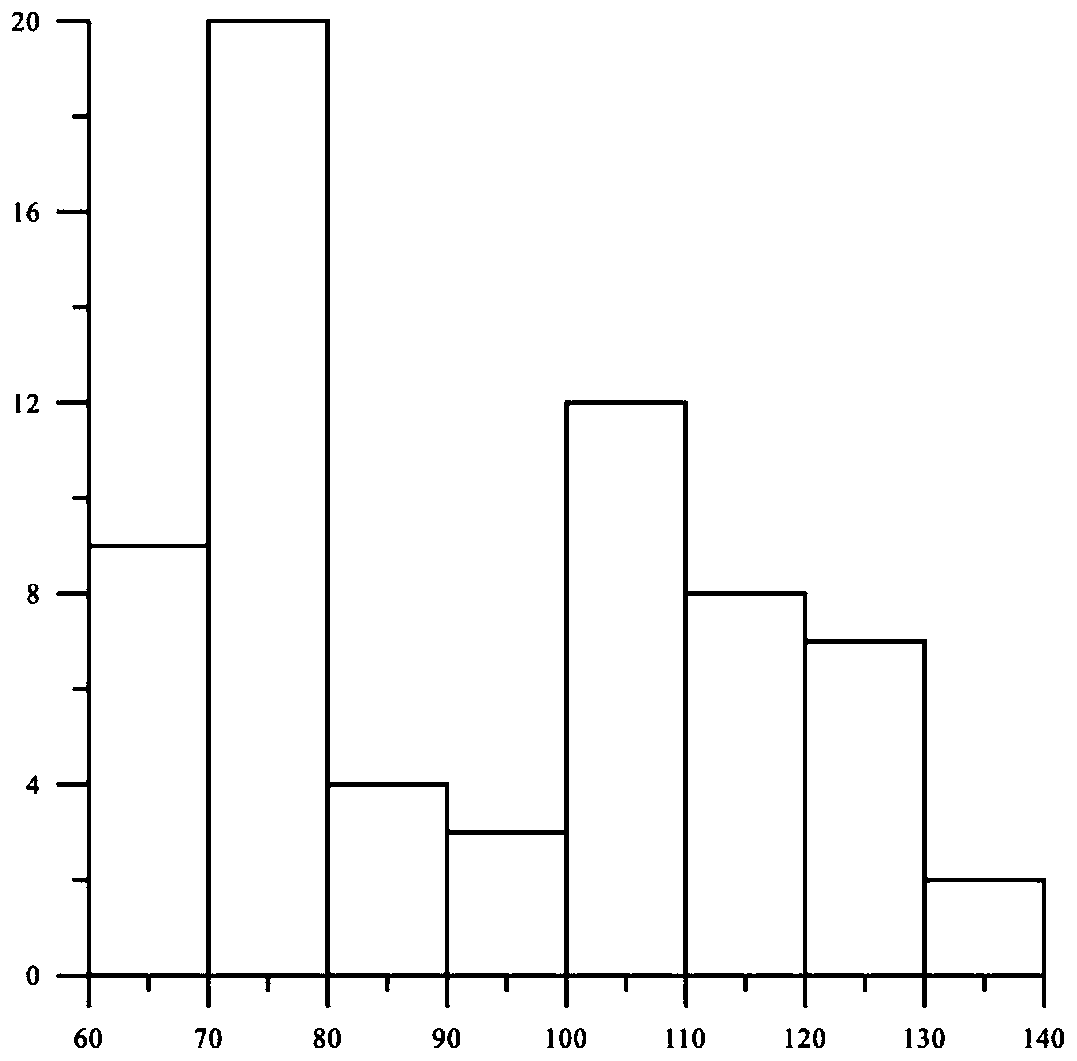 Method for counting large-scale charging time of ore-bearing strata oil gas of sandstone-type uranium ore