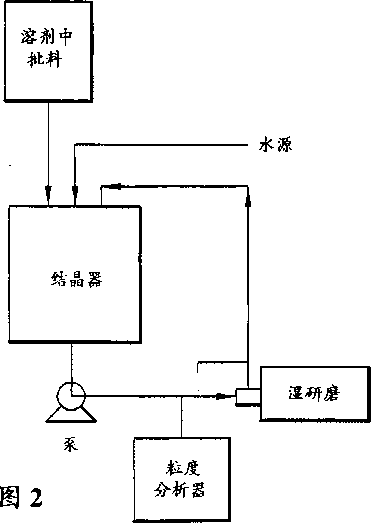 Process for crystallization of reverse transcriptase inhibitor using anti-solvent