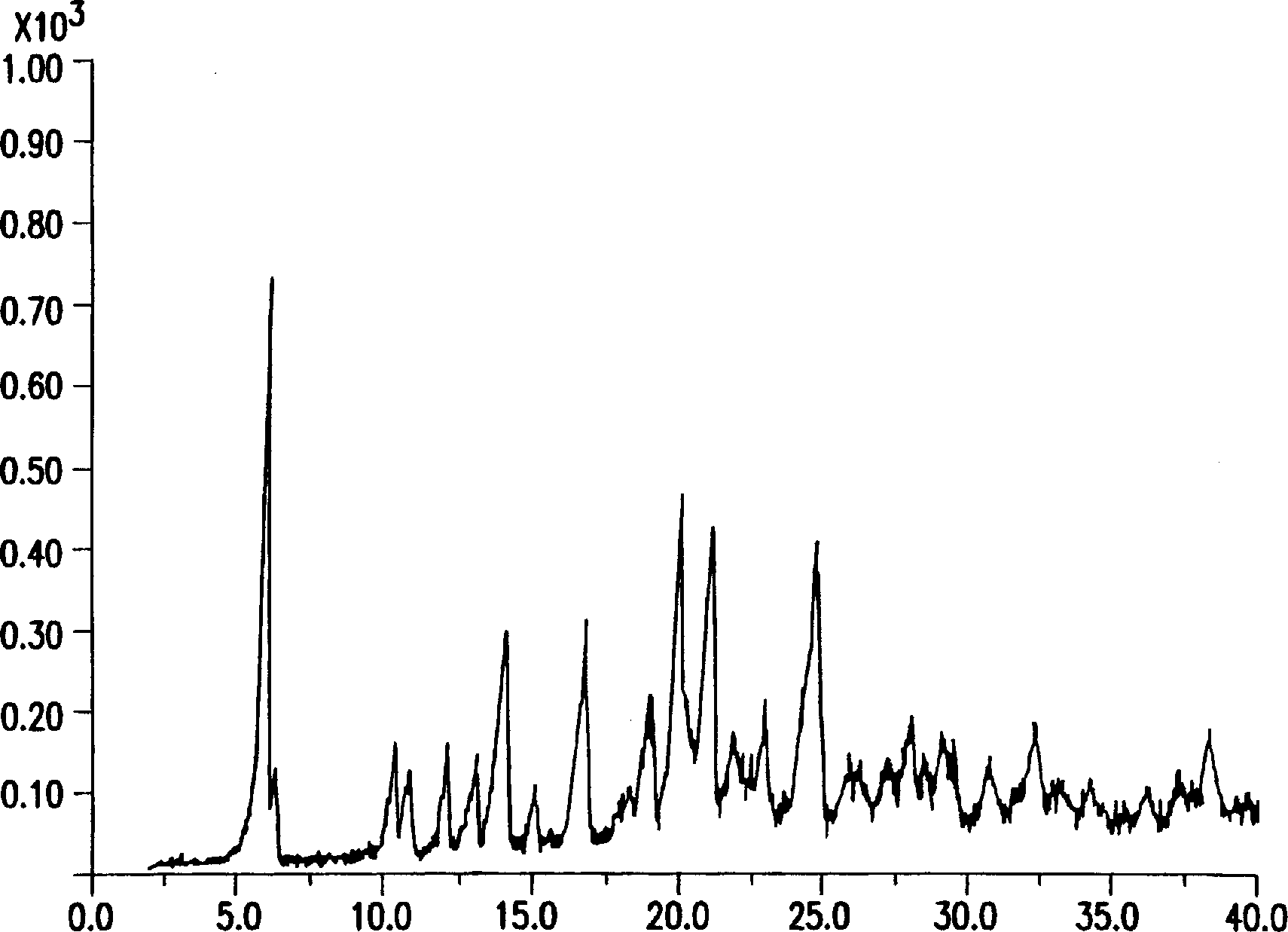 Process for crystallization of reverse transcriptase inhibitor using anti-solvent