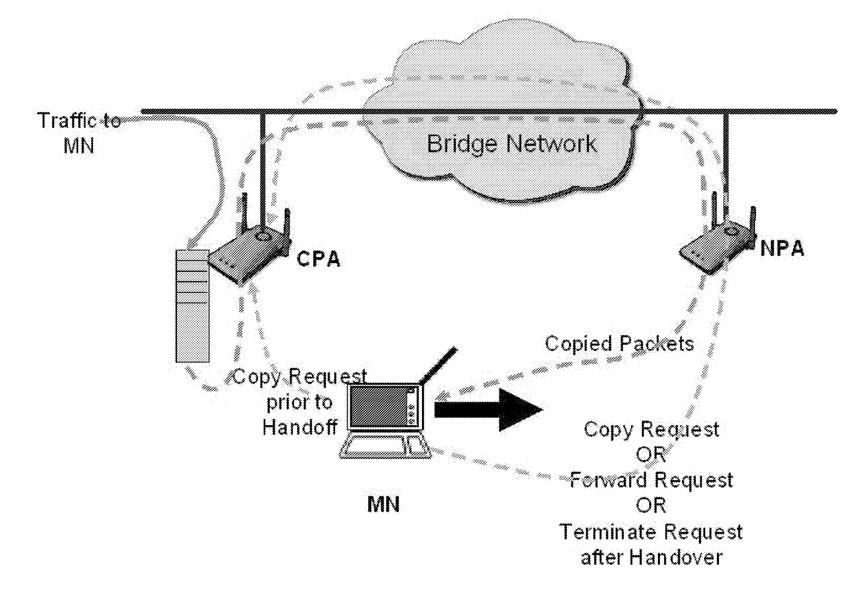 Packet loss prevention during handoff using packet copy-and-forward