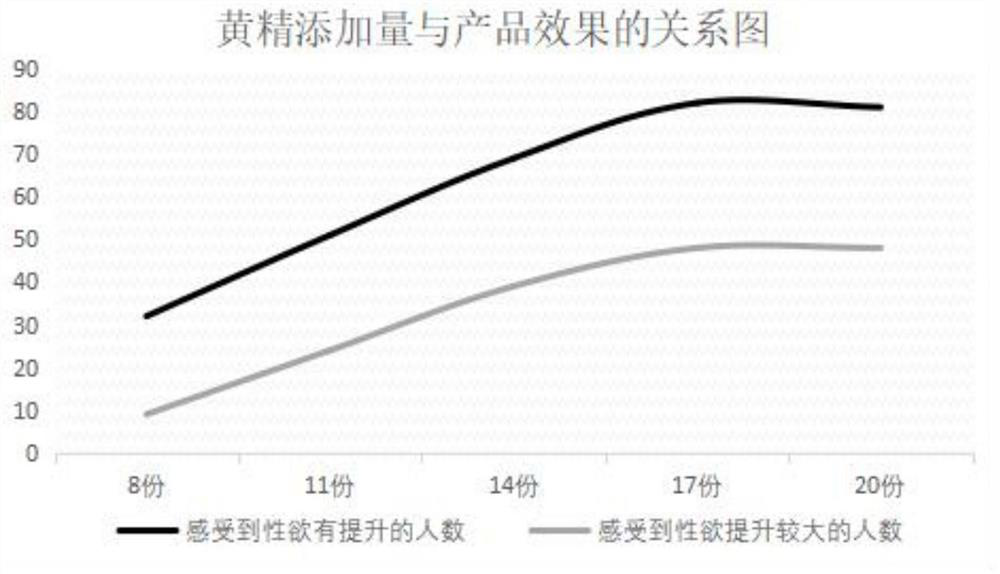 Herbaceous plant atomized essential oil for improving sexual desire and preparation method thereof