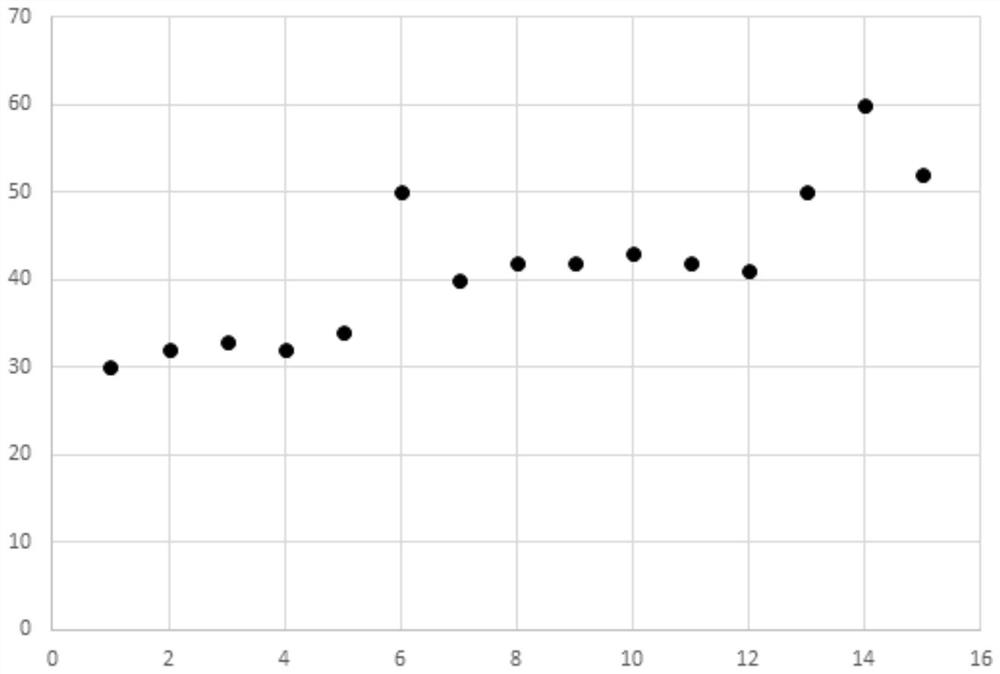 Scenic area pleasure boat intelligent scheduling method based on real-time passenger flow volume