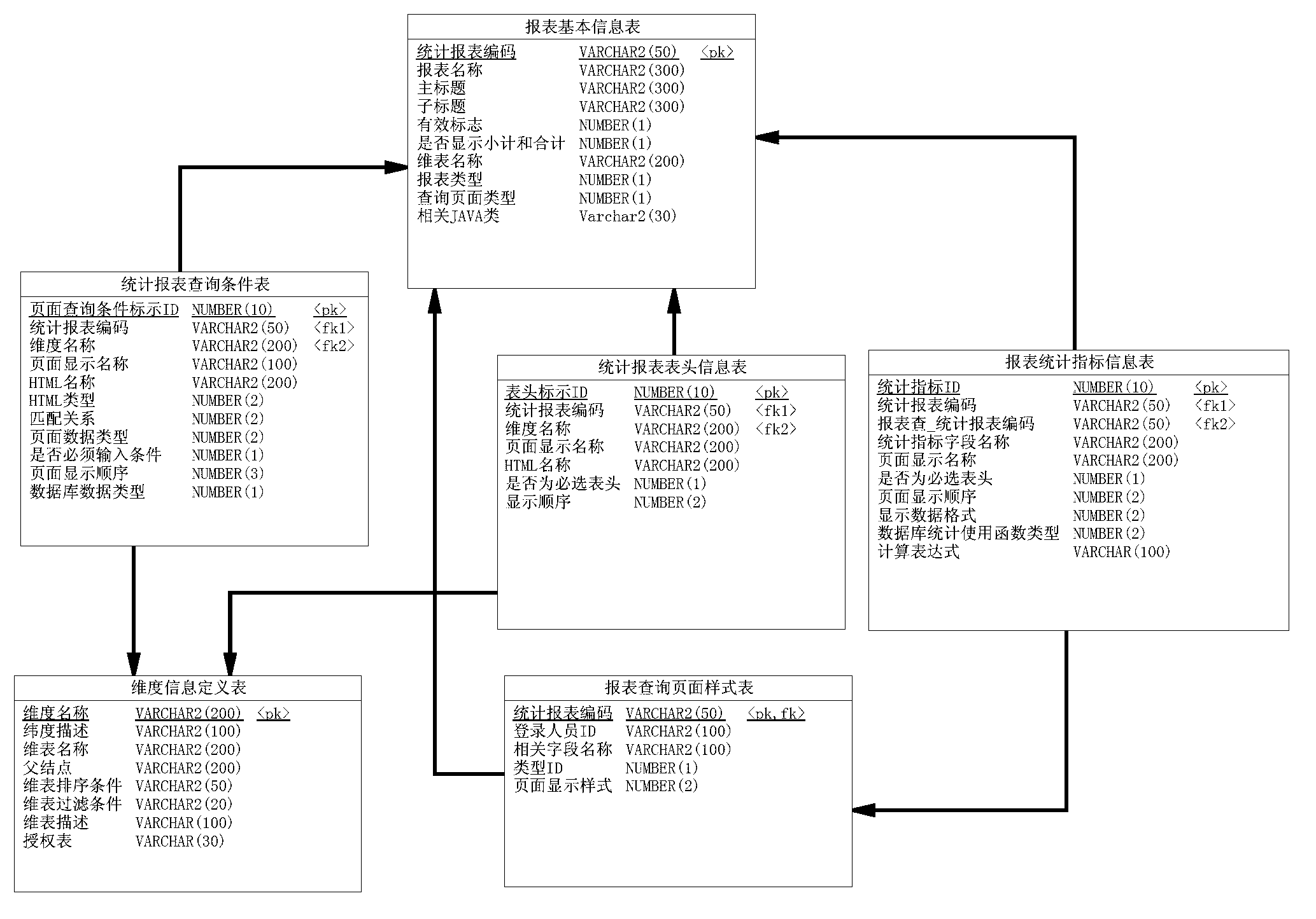 Implementation method and system for dynamically generating report pages