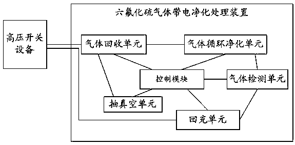 Electrified purification treatment device and method for sulfur hexafluoride gas