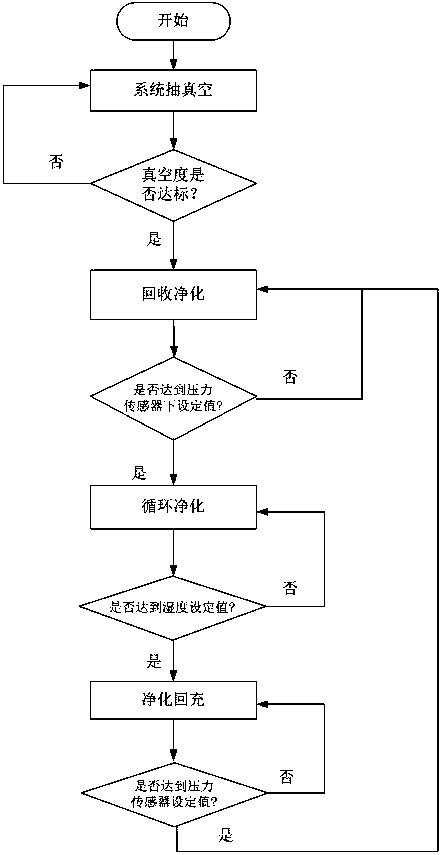 Electrified purification treatment device and method for sulfur hexafluoride gas