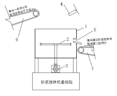 Method and device for cleaning sand gravel