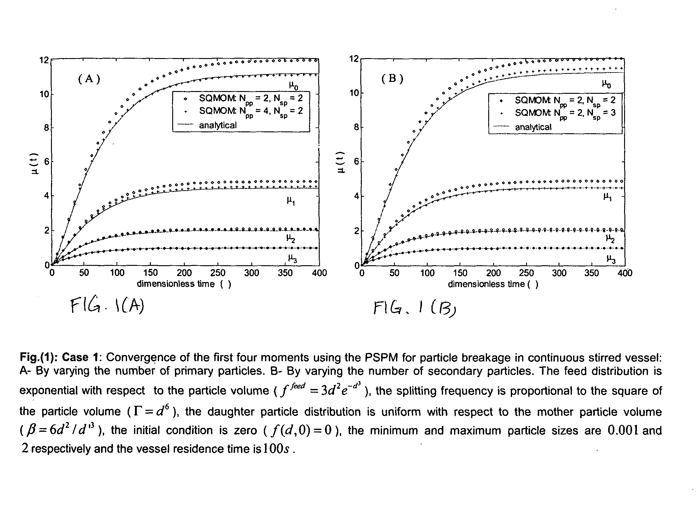 System and method for simulating and modeling the distribution of discrete systems