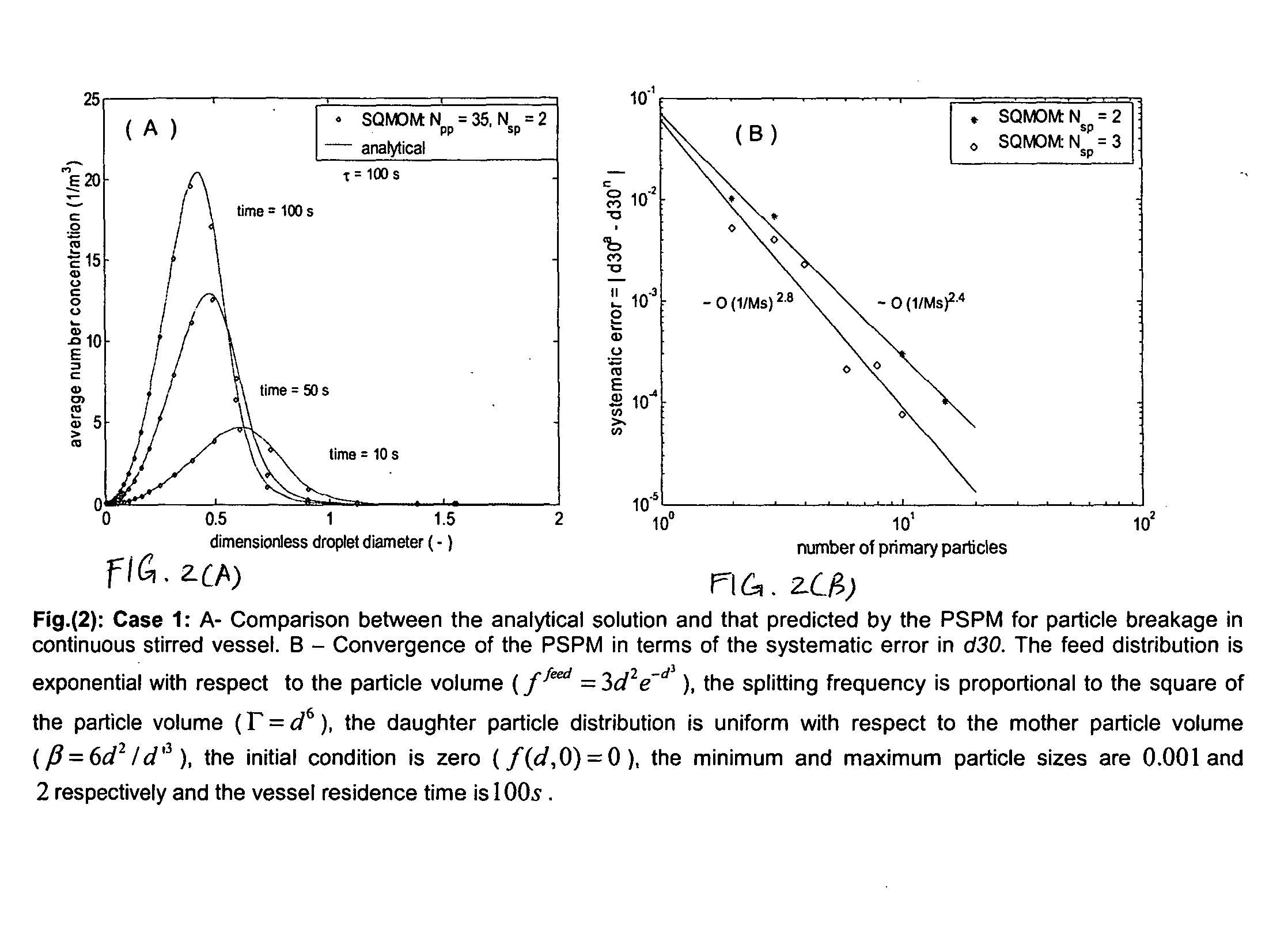 System and method for simulating and modeling the distribution of discrete systems