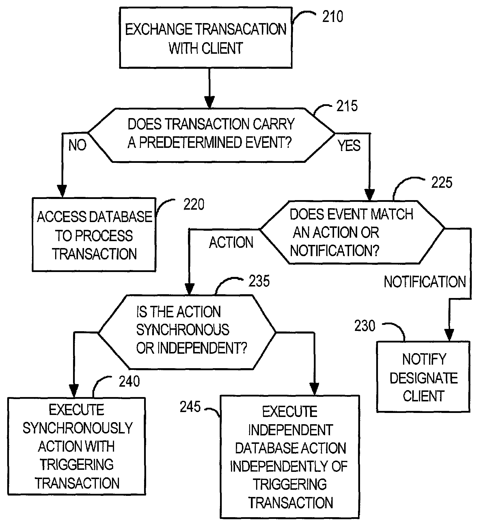 Database management system for implementing independent database actions in response to events of interest