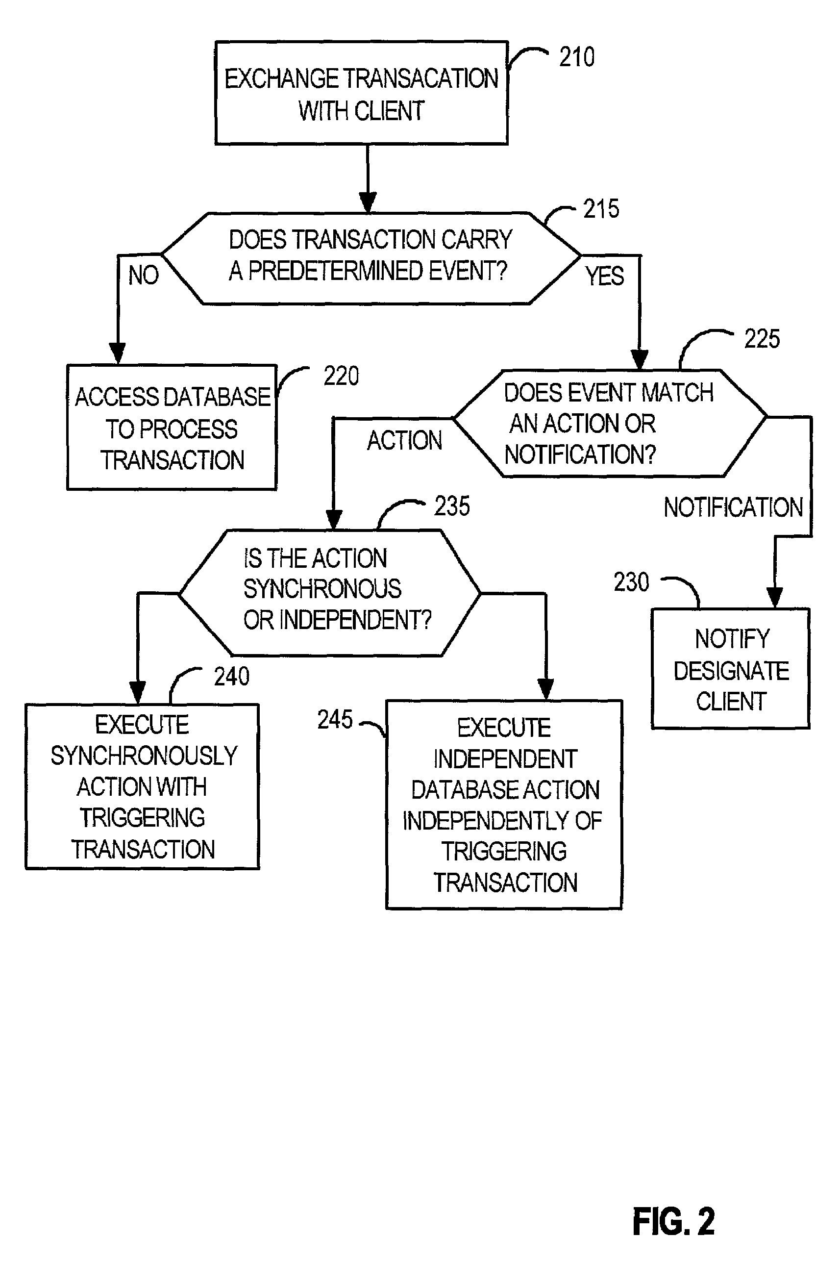 Database management system for implementing independent database actions in response to events of interest