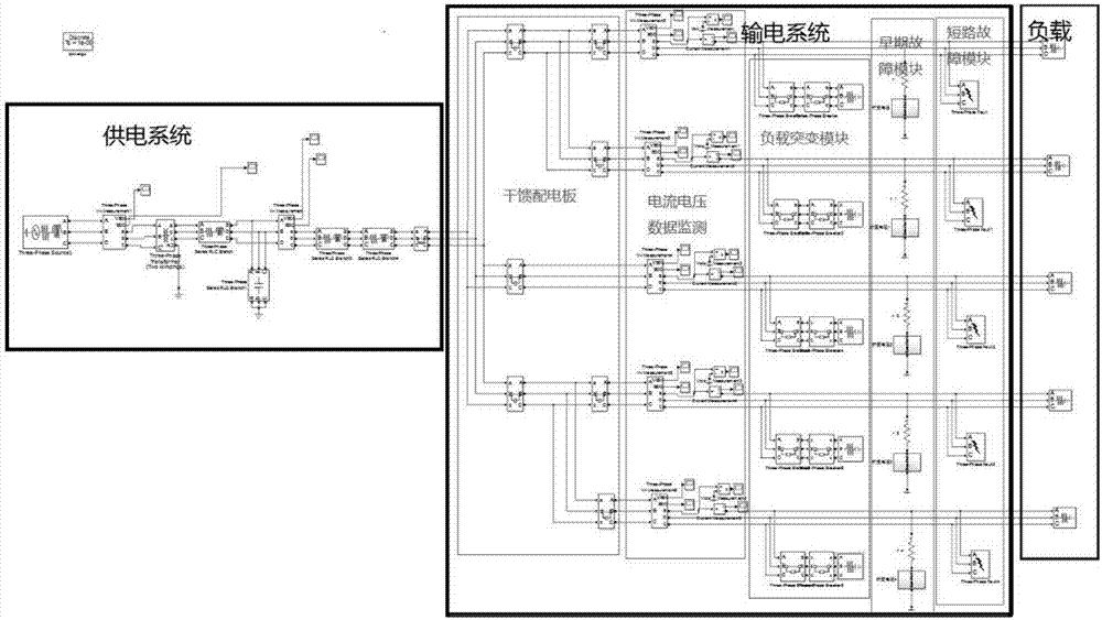 Power transmission line early fault detection method based on Kalman filter