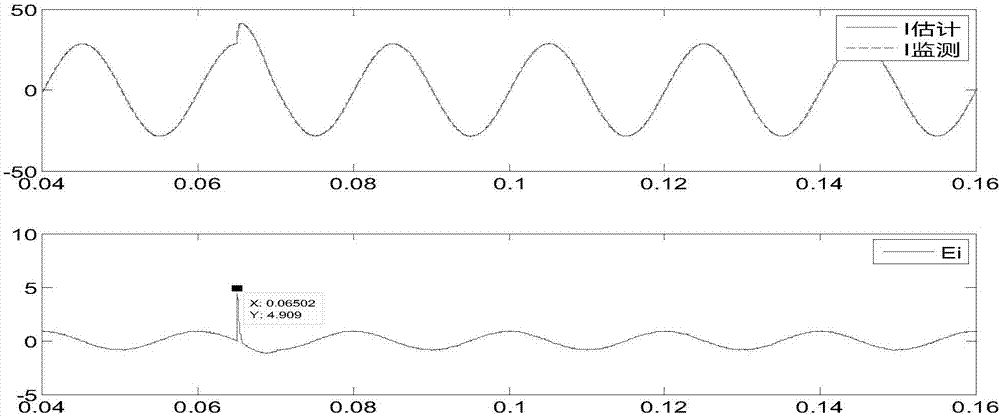 Power transmission line early fault detection method based on Kalman filter