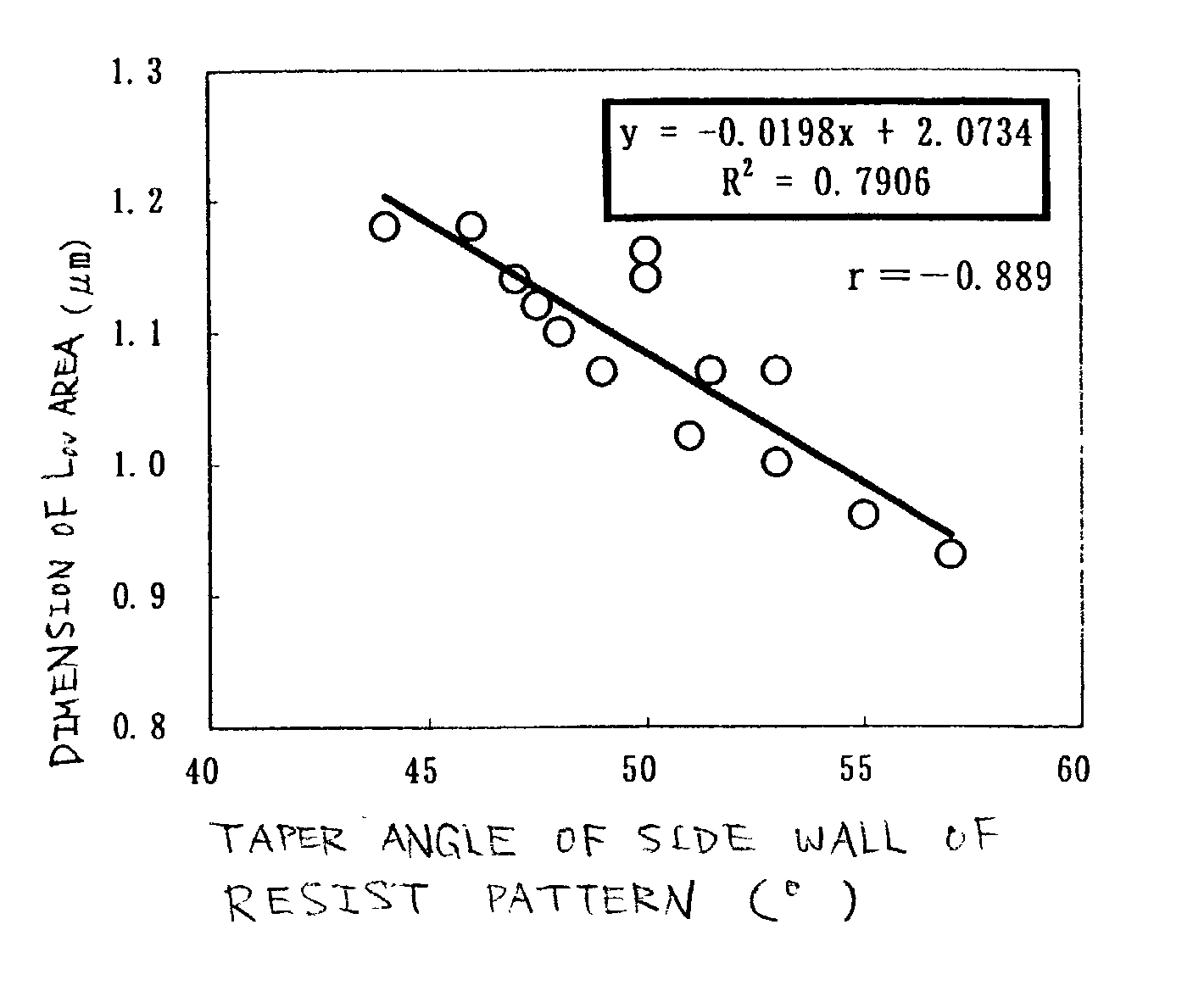 Manufacturing method of semiconductor device