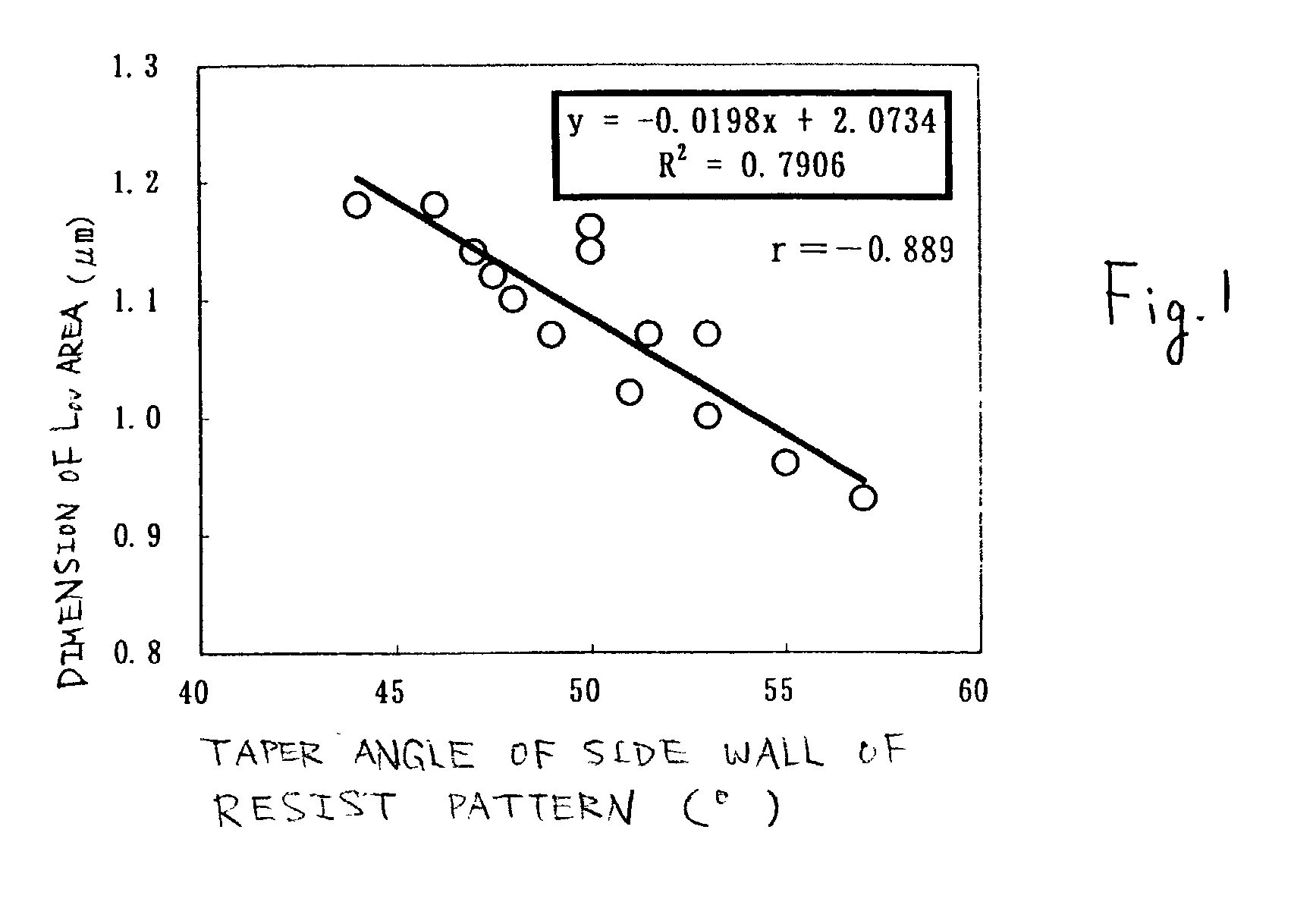 Manufacturing method of semiconductor device