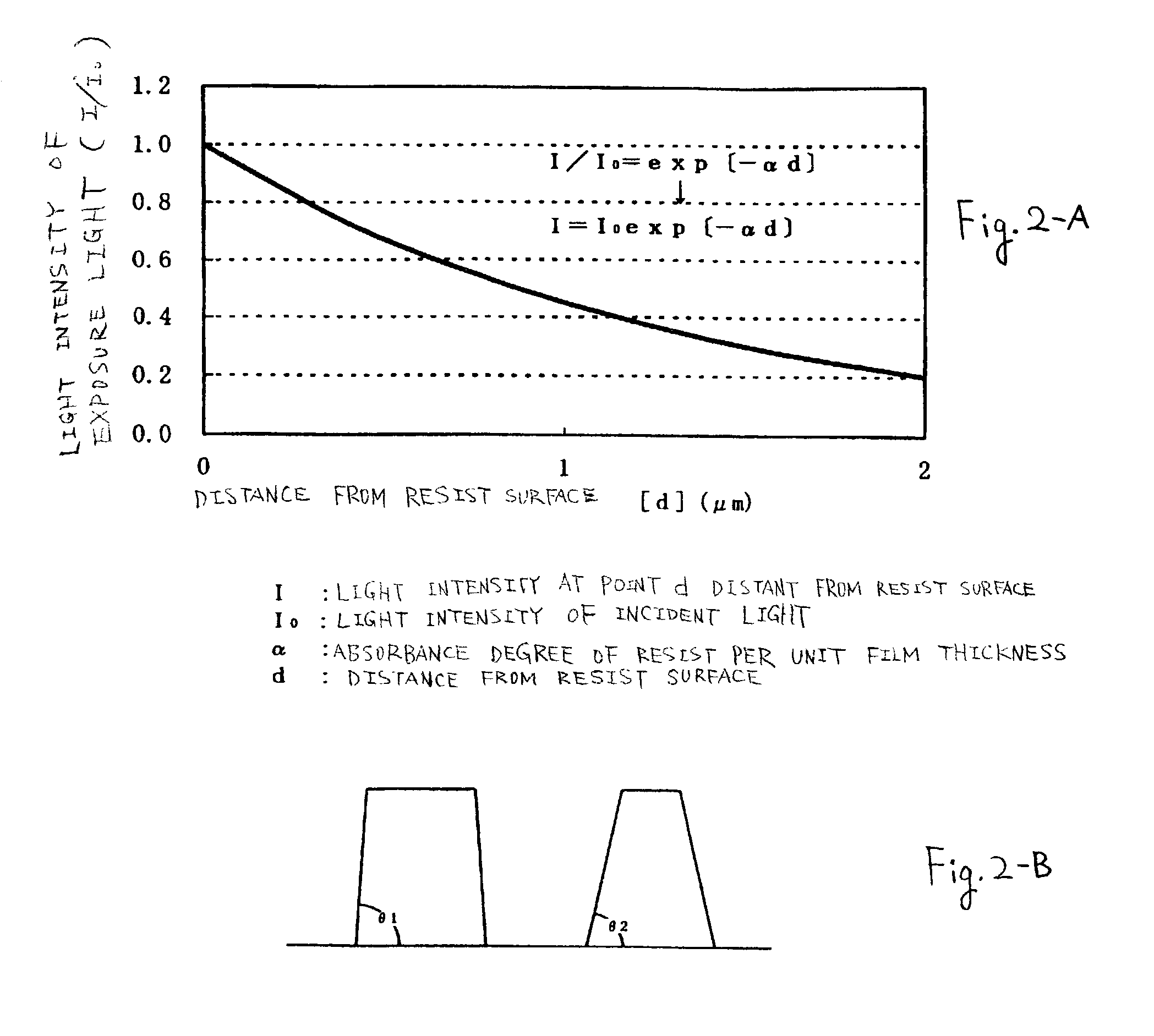 Manufacturing method of semiconductor device