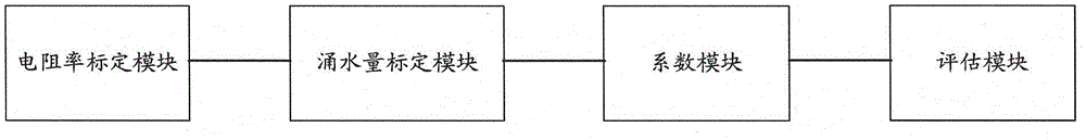 Method and device for evaluating apparent water inflow of coal seam roof