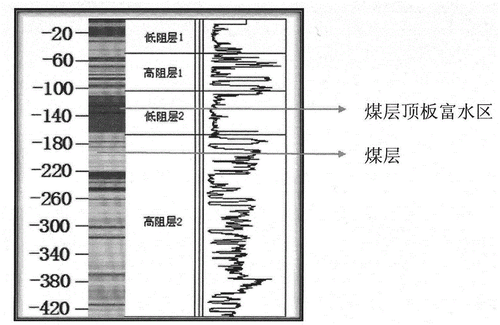 Method and device for evaluating apparent water inflow of coal seam roof