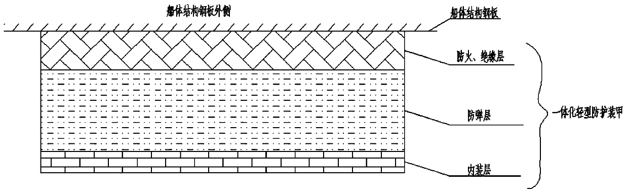 Ship integrated light protection armor structure