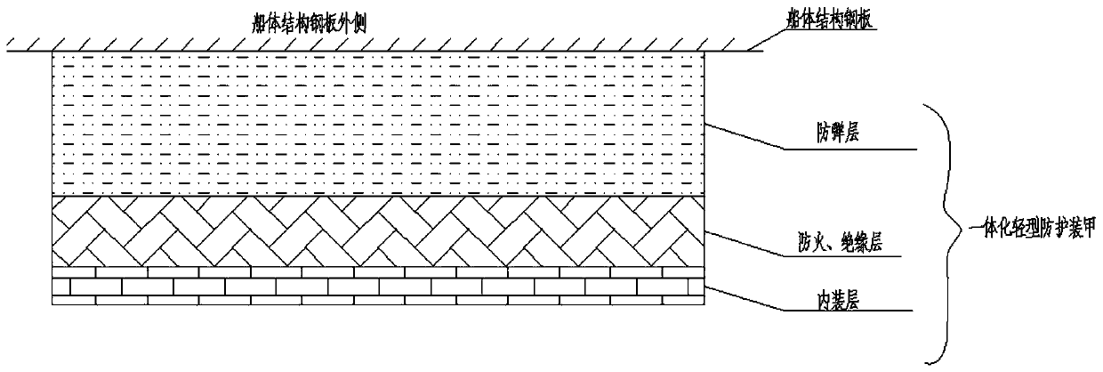 Ship integrated light protection armor structure