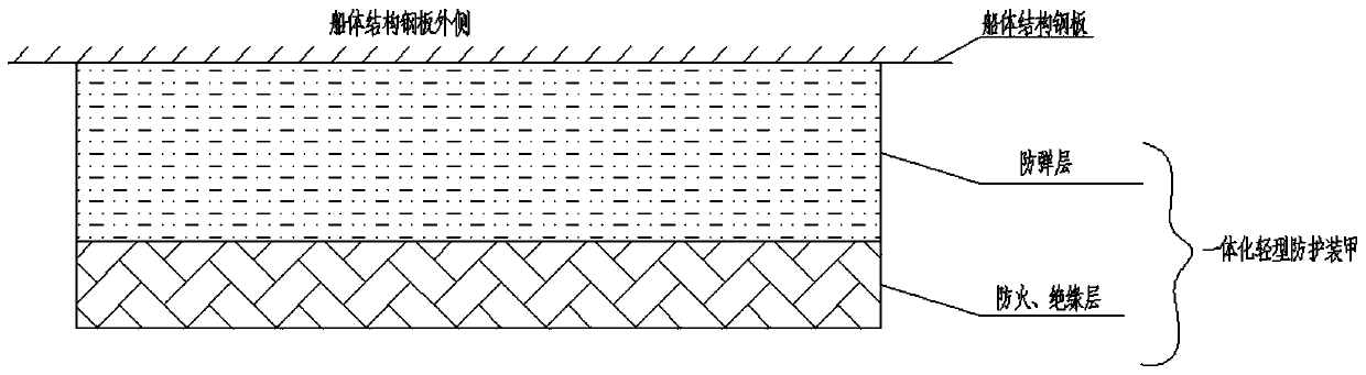 Ship integrated light protection armor structure