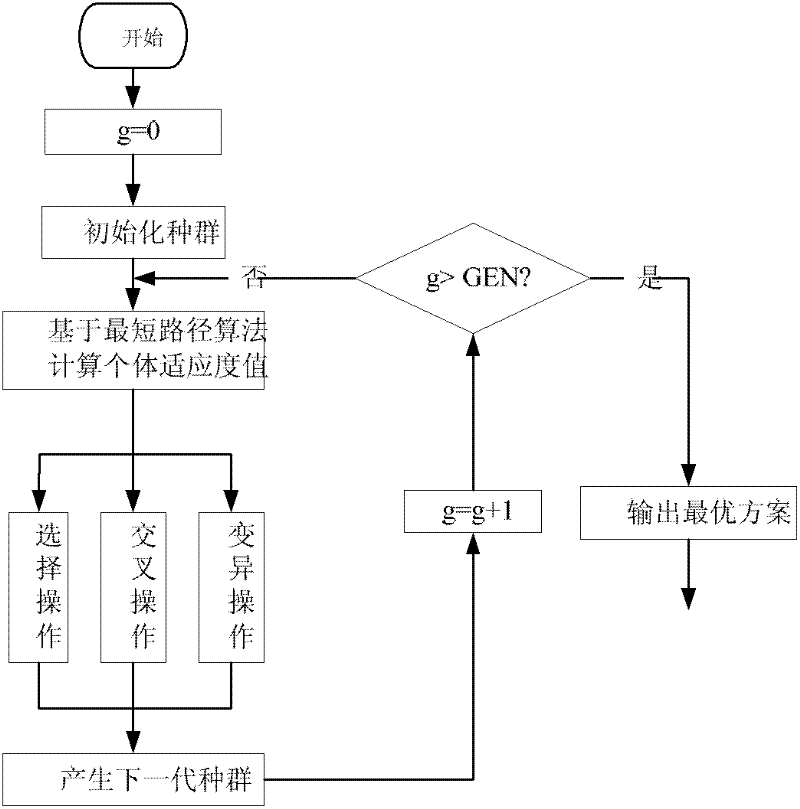 Method for routing multicasts and allocating frequency spectrums in cognitive wireless Mesh network