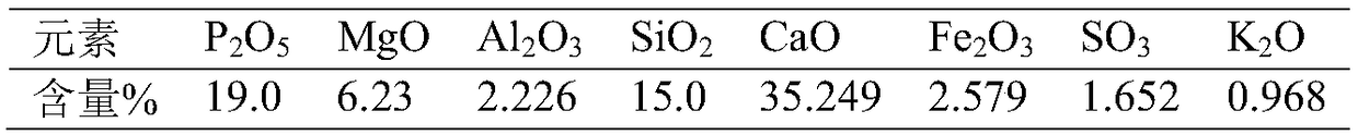 Dihydroxy fatty acid soap collecting agent and preparation method thereof