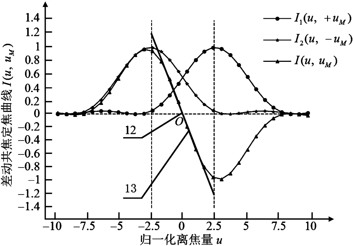 Nanometer precision detection method and device of free curved surface morphology