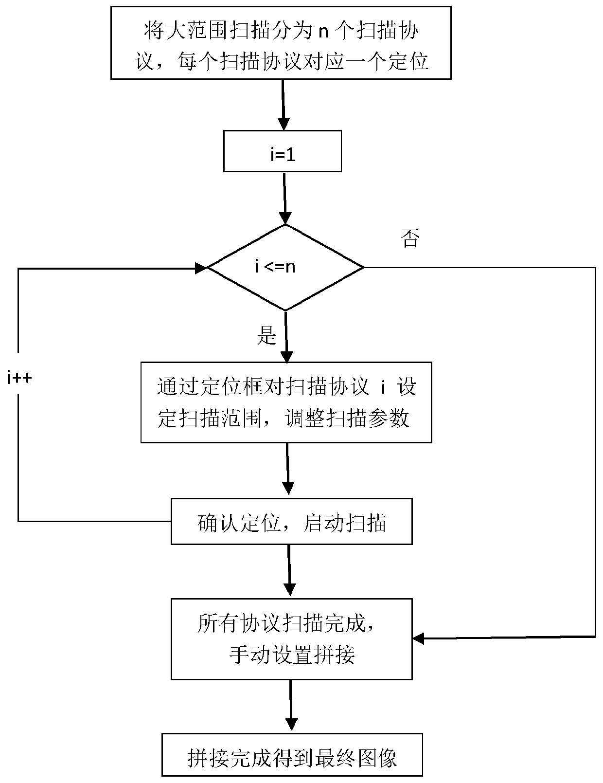 Magnetic resonance imaging method, device thereof and equipment and storage medium